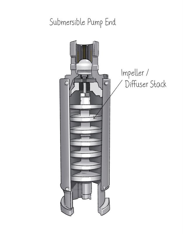 Goulds vs Baker Submersible Pumps