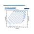 Franklin Electric 100FDSP-10HP Solar PV Power Curve
