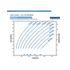 Franklin Electric 100FDSP-5.0HP Solar PV Power Curve