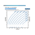 Franklin Electric 100FDSP-7.5HP Solar PV Power Curve