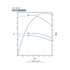 Franklin Electric 1050STS 9 in STS Series 1050 GPM performance curve 50-100 HP