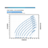Franklin Electric 10FDSP-0.75HP Solar PV Power Curve