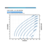 Franklin Electric 10FDSP-1.5HP Solar PV Power Curve
