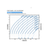 Franklin Electric 10FDSP-5.0HP Solar PV Power Curve
