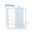 Franklin Electric Series V 4 in 10 GPM performance curve