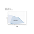 Franklin Electric 10SDQP-2.0HP-N4 SubDrive QuickPAK performance curve