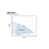 Franklin Electric 10SDQP-3.0HP-N4 SubDrive QuickPAK performance curve