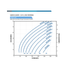 Franklin Electric 10SDSP-3.0HP Solar PV Power Curve