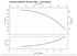 Grundfos 10 SQE05-110 performance curve, head vs flow (SQ and SQE share this curve)
