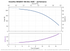 Grundfos 10 SQE05-160 performance curve, head vs flow (SQ and SQE share this curve)