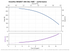 Grundfos 10 SQE07-200 performance curve, head vs flow