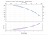 Grundfos 10 SQE07-240 performance curve, head vs flow (SQ and SQE share this curve)