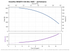 Grundfos 10 SQE15-330 performance curve, head vs flow (SQ and SQE share this curve)