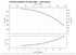 Grundfos 10 SQE15-370 performance curve, head vs flow (SQ and SQE share this curve)