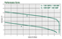 A.Y. McDonald 110911GRP to 120212GRP performance curve