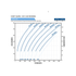 Franklin Electric 125FDSP-10HP Solar PV Power Curve