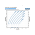 Franklin Electric 125FDSP-5.0HP Solar PV Power Curve