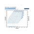 Franklin Electric 125FDSP-7.5HP Solar PV Power Curve