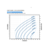 Franklin Electric 15FDSP-0.75HP Solar PV Power Curve