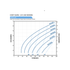 Franklin Electric 15FDSP-1.5HP Solar PV Power Curve