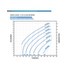 Franklin Electric 15SDSP-0.75HP Solar PV Power Curve