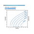 Franklin Electric 15SDSP-1.5HP Solar PV Power Curve