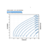 Franklin Electric 15SDSP-3.0HP Solar PV Power Curve