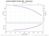 Grundfos 15 SQE07-150 performance curve, head vs flow