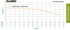 DuraMAC 17056 simplex, duplex and triplex performance curves and technical information