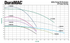 DuraMAC IQ1000 triplex performance curves, all models, all pumps running