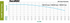 DuraMAC 17060 simplex, duplex and triplex performance curves and technical information