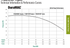 DuraMAC 17062 simplex, duplex and triplex performance curves and technical information