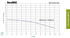 DuraMAC 17066 simplex and duplex performance curves and technical information