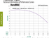 DuraMAC 17084 simplex, duplex and triplex performance curves and technical information