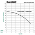 DuraMAC 17103 simplex and duplex performance curves and technical information
