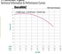 DuraMAC 17104 simplex, duplex and triplex performance curves and technical information