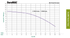 DuraMAC 17110 simplex and duplex performance curves and technical information