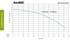 DuraMAC 17122 simplex and duplex performance curves and technical information