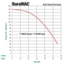 DuraMAC 17140 simplex and duplex performance curves and technical information