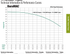 DuraMAC 17142 simplex, duplex and triplex performance curves and technical information