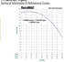 DuraMAC 17150 simplex, duplex and triplex performance curves and technical information