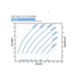 Franklin Electric 180FDSP-10HP Solar PV Power Curve