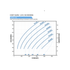 Franklin Electric 180FDSP-5.0HP Solar PV Power Curve