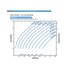Franklin Electric 20FDSP-7.5HP Solar PV Power Curve