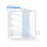 Franklin Electric Series V 4 in 20 GPM performance curve