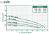 A.Y. McDonald 22050E2AJ to 22150E2J performance curve