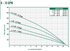 A.Y. McDonald 22050K2AJ to 22150K2J performance curve