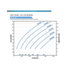 Franklin Electric 220FDSP-10HP Solar PV Power Curve