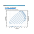 Franklin Electric 220FDSP-7.5HP Solar PV Power Curve