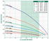 A.Y. McDonald 23000 Series M - 25 GPM performance curve: total head vs flow by horsepower, Pumps by Baker catalog p. 64